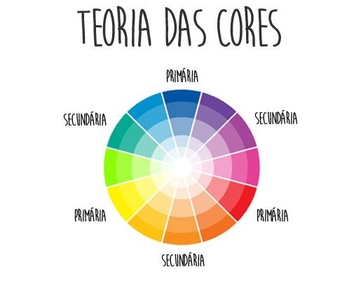 Círculo Cromático Em Português Para Combinar Cores, Resolva